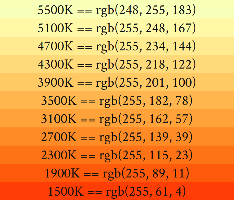 generating-color-temperature-equivalent-light-with-rgb-leds-usually