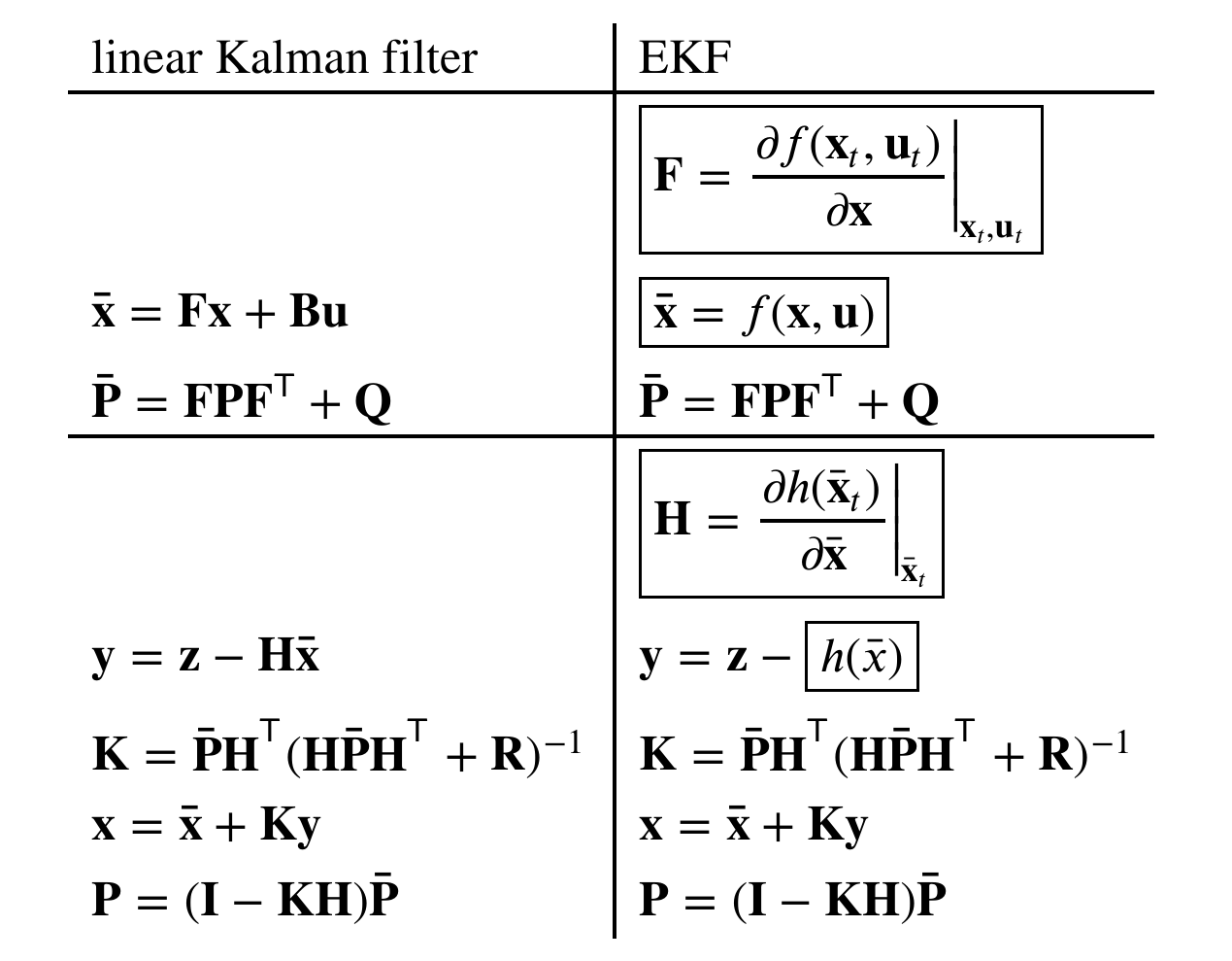 How Do You Learn Extended Kalman Filters Usually Pragmatic